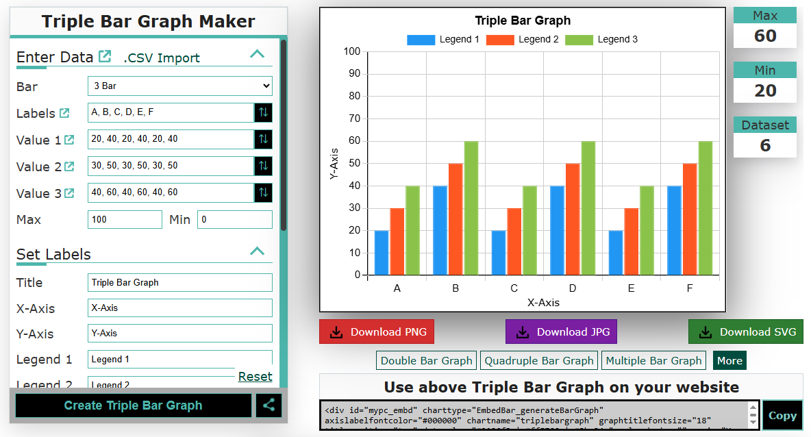 Triple Bar Graph Triple Bar Graph Spelling Test Scores 3rd Grade